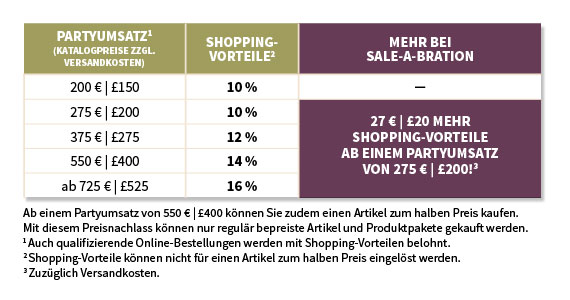 demo werden einsteigen Demonstrator bei Stampin up 20% sparen sale-a-bration