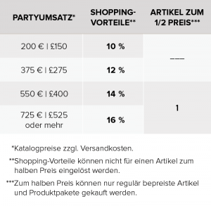 HostChart_2017_DE gastgebering stampin up party shoppingvorteile