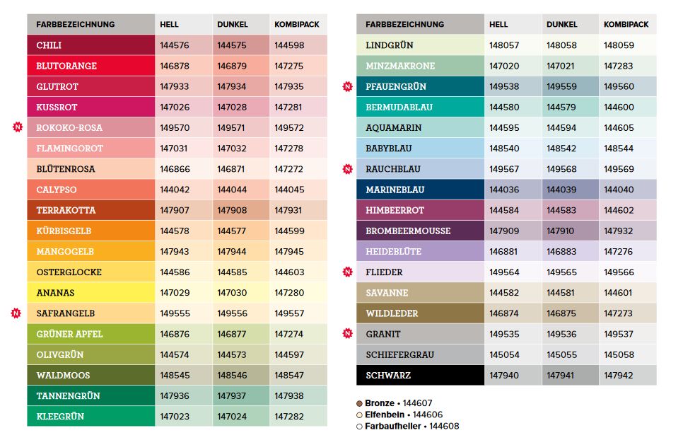 übersicht alle Stampin Blends alkoholmarker stampin up stempeltier