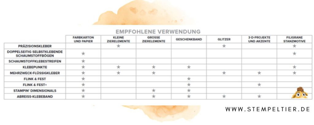 stampin up kleber übersicht anwendung tabelle stempeltier